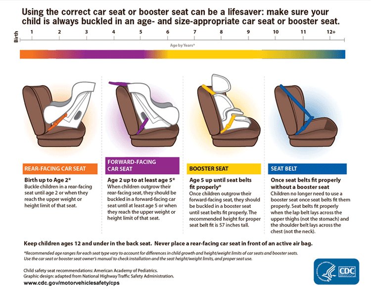 Bandwagon Adult/Driver Car Booster Seat for Visibility
